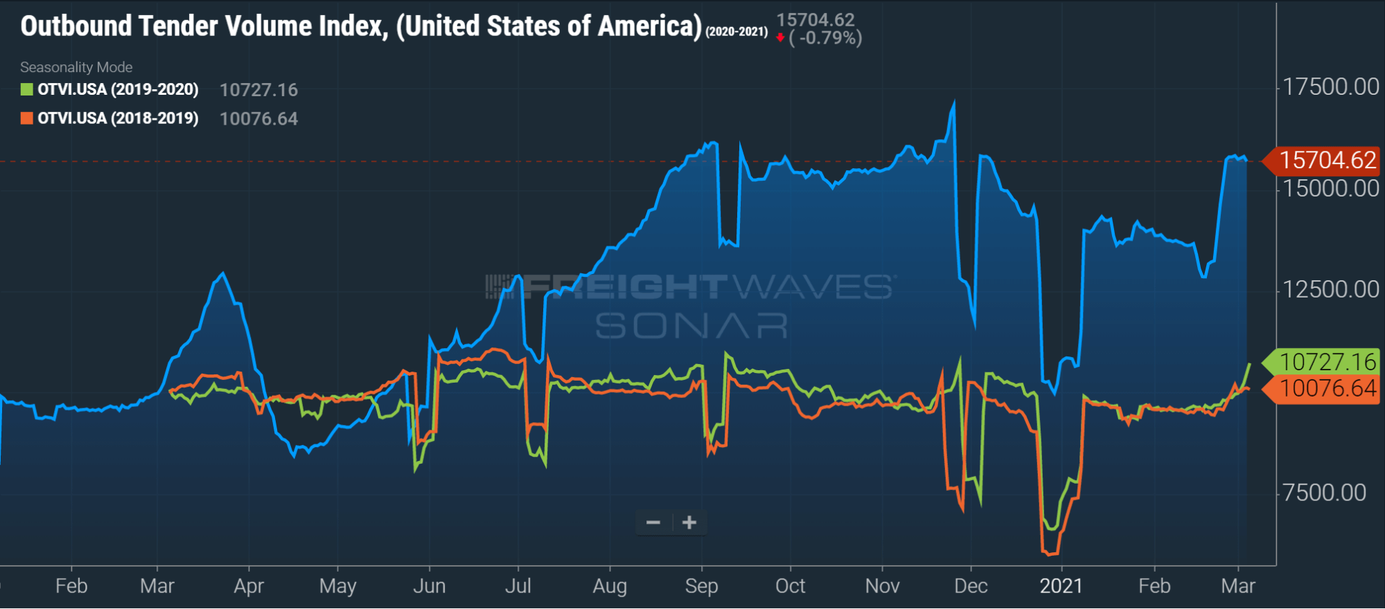 March Market Update - Arrive Logistics
