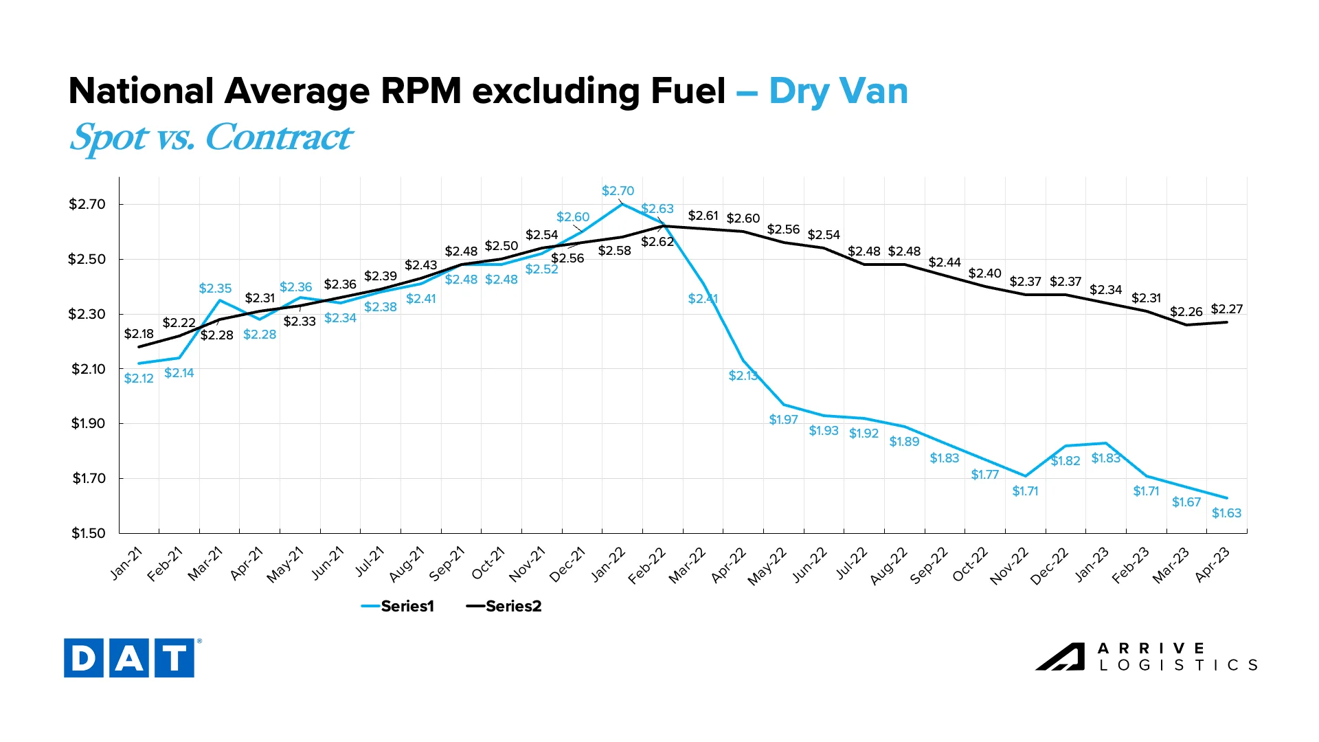 CPM And RPM Rates by Country 2023 - TrickIQ