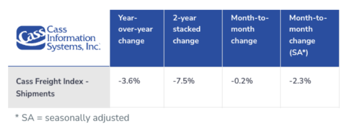 Freight Market Update - April 2024 - Arrive Logistics